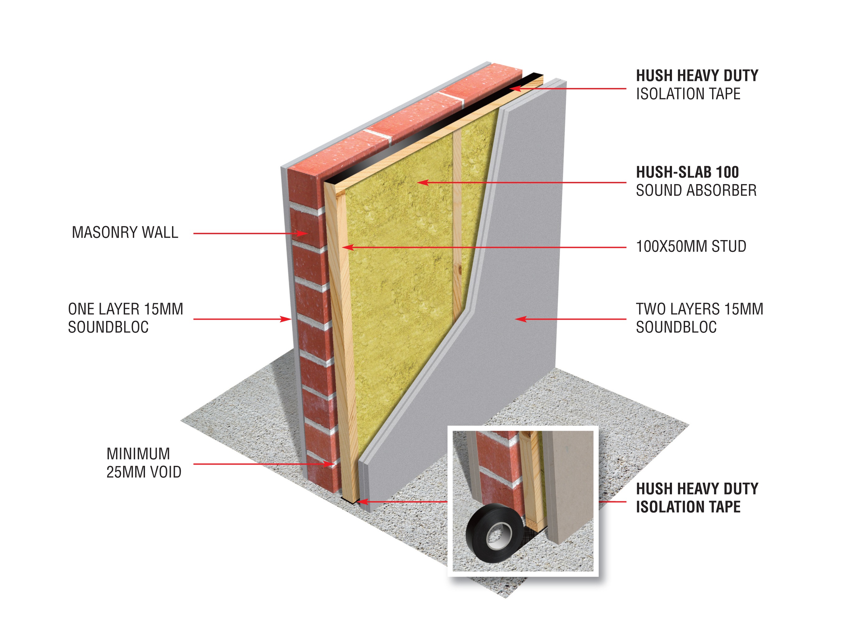 How to Soundproof a Chimney Breast